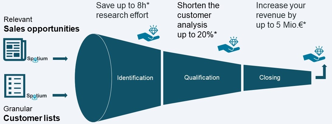 Sales funnel_eng