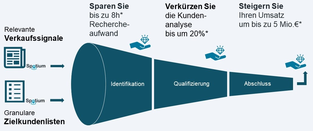 Sales_Funnel_15